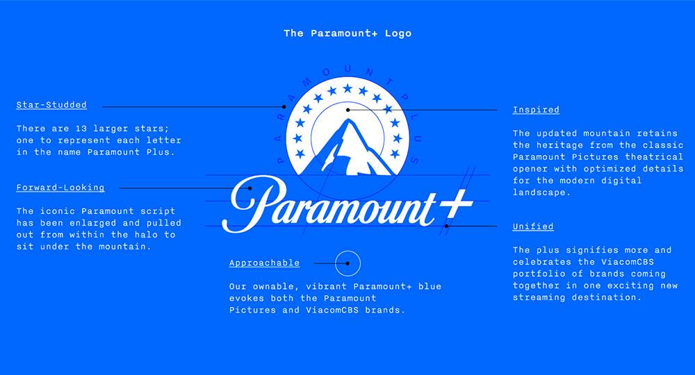 Paramount Plus